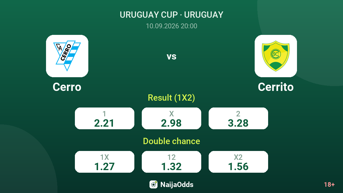 Cerro vs Cerrito — odds