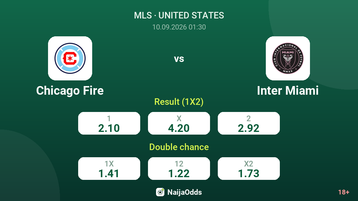 Chicago Fire vs Inter Miami — odds