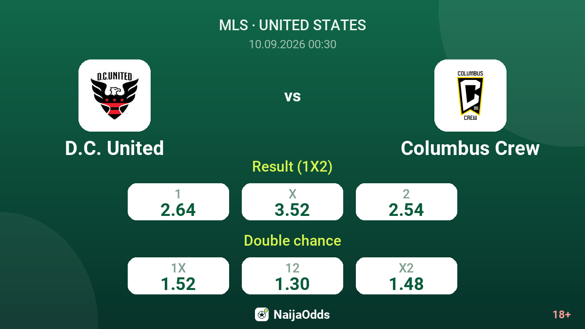 D.C. United vs Columbus Crew — odds