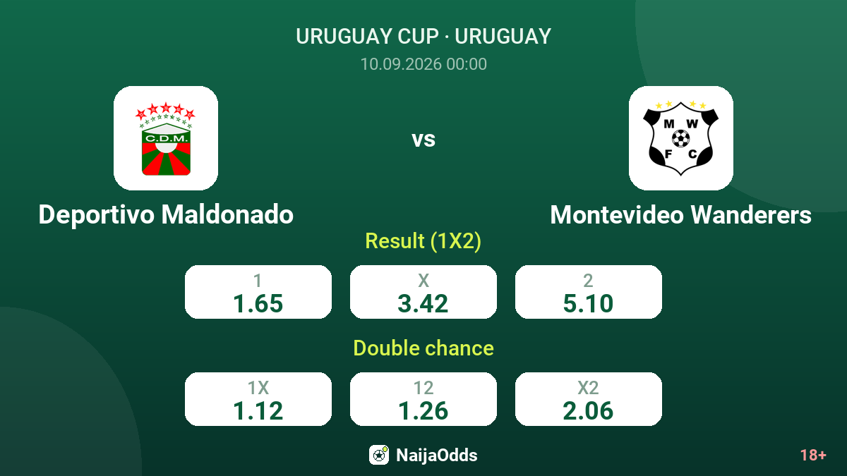 Deportivo Maldonado vs Montevideo Wanderers — odds