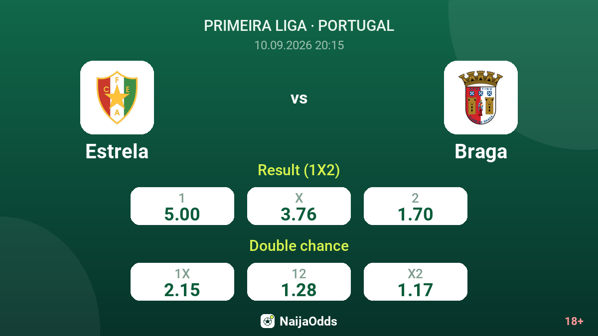 Estrela vs Braga — odds