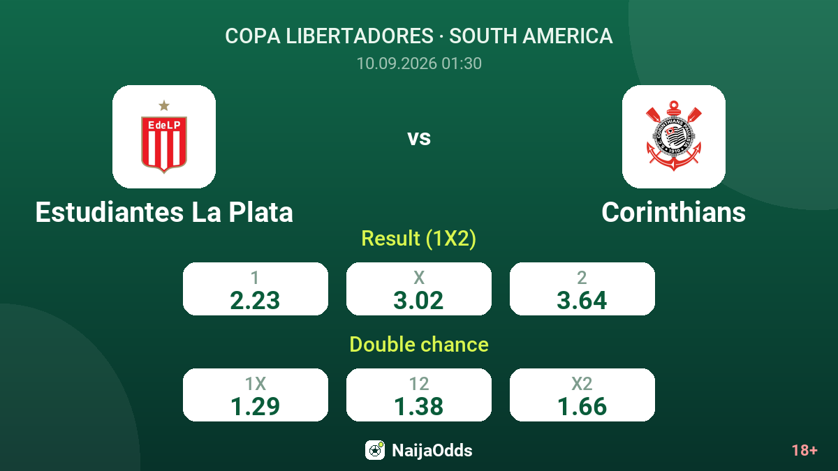 Estudiantes La Plata vs Corinthians — odds