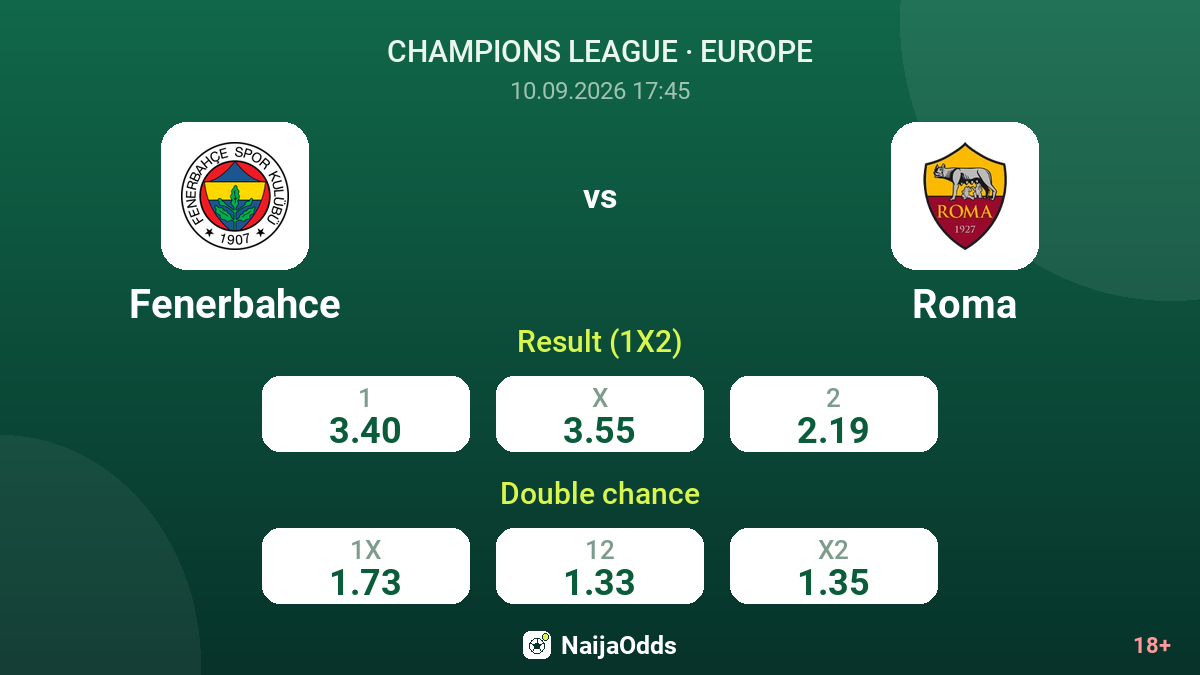 Fenerbahce vs Roma — odds