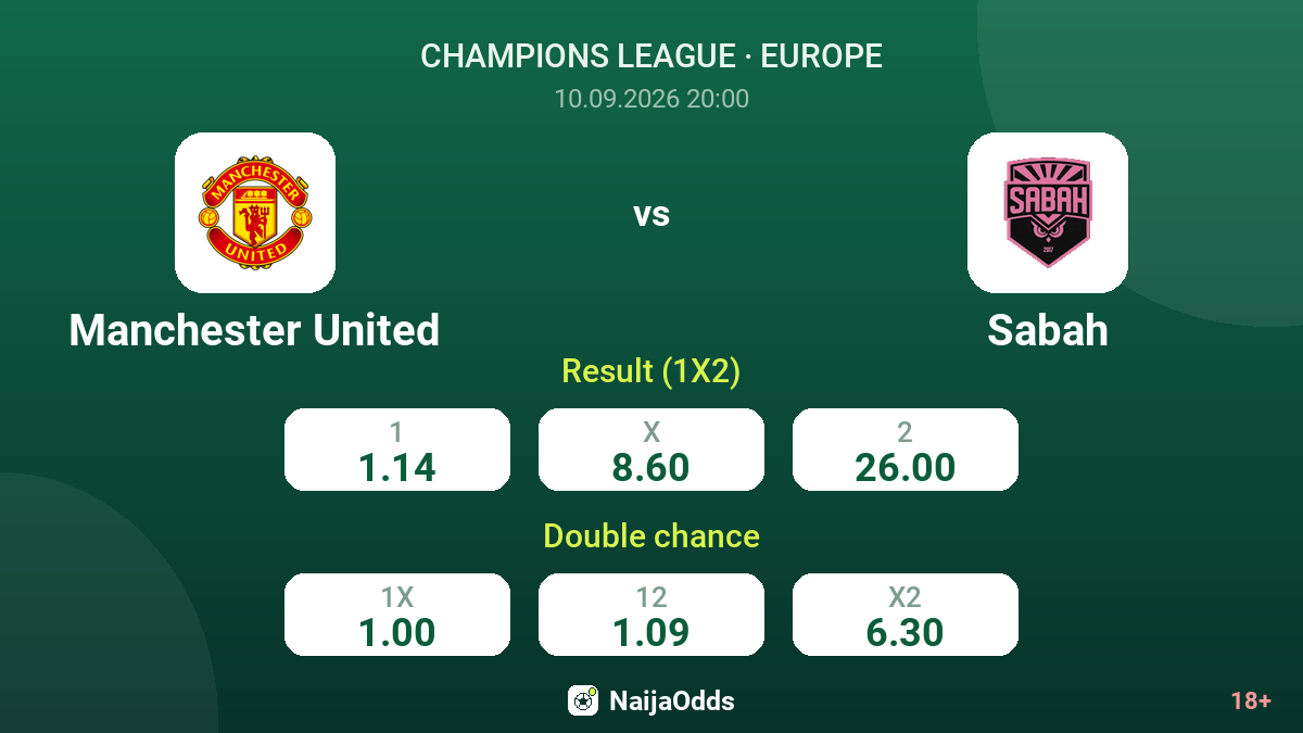 Manchester United vs Sabah — odds
