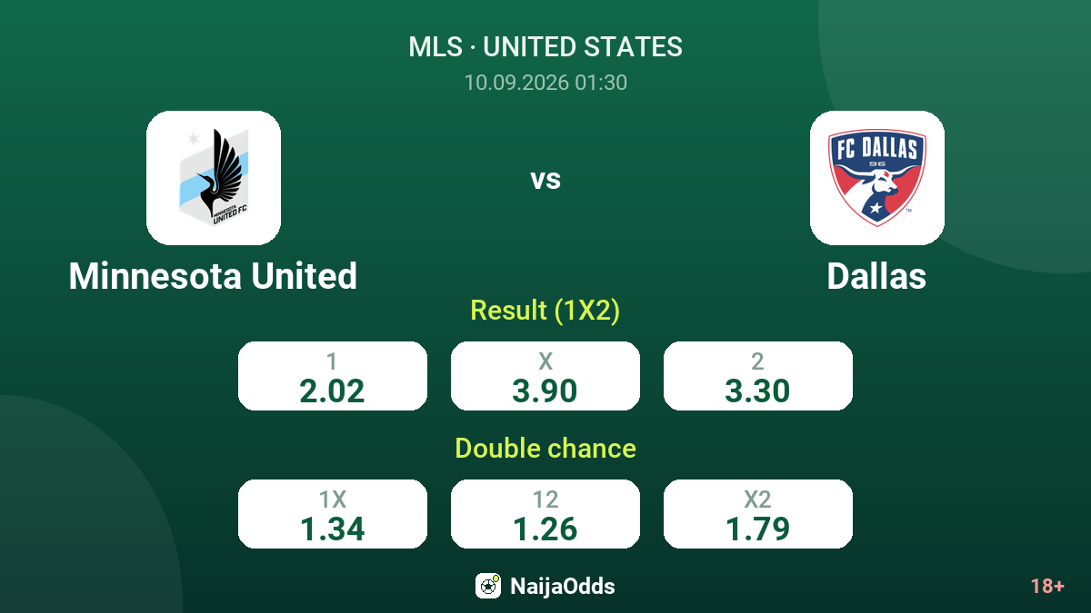 Minnesota United vs Dallas — odds