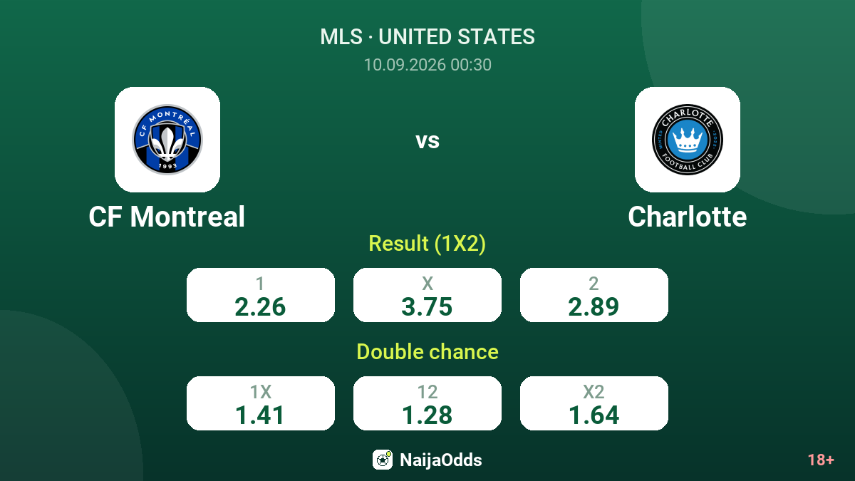 CF Montreal vs Charlotte — odds