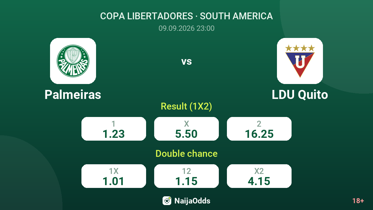 Palmeiras vs LDU Quito — odds