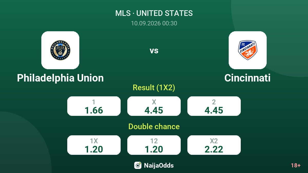 Philadelphia Union vs Cincinnati — odds