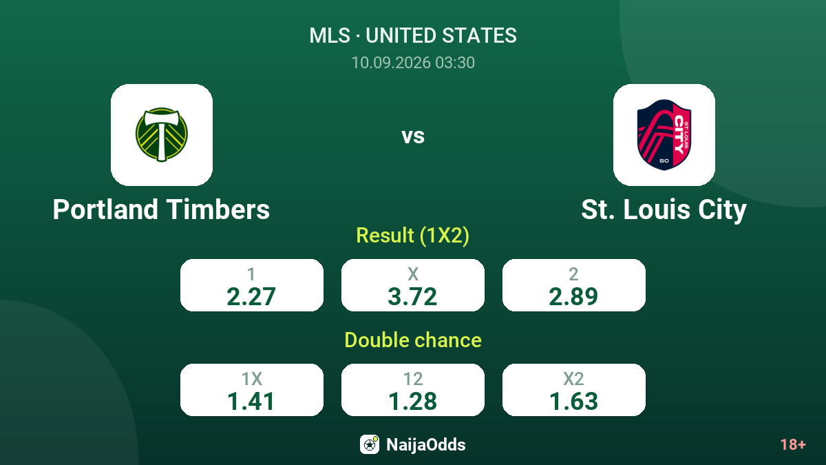 Portland Timbers vs St. Louis City — odds