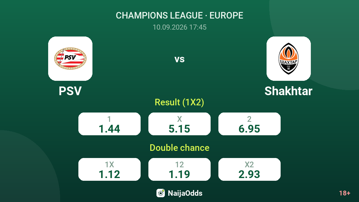PSV vs Shakhtar — odds