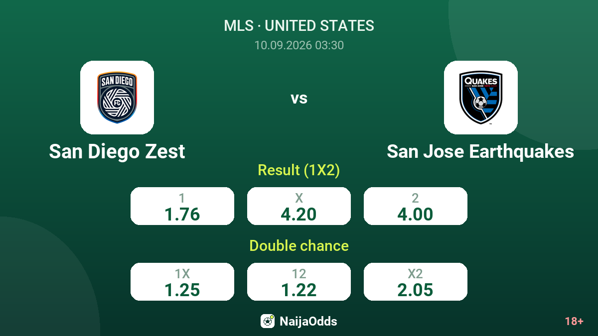 San Diego Zest vs San Jose Earthquakes — odds