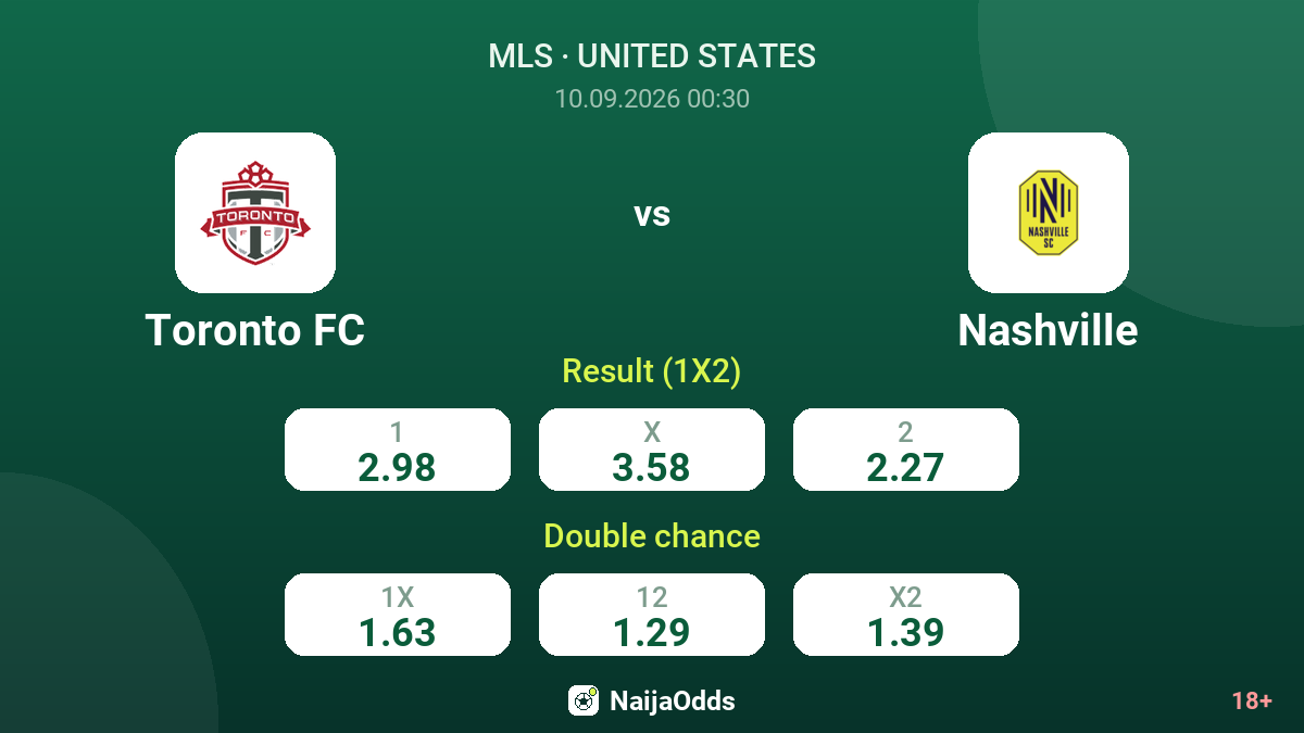 Toronto FC vs Nashville — odds