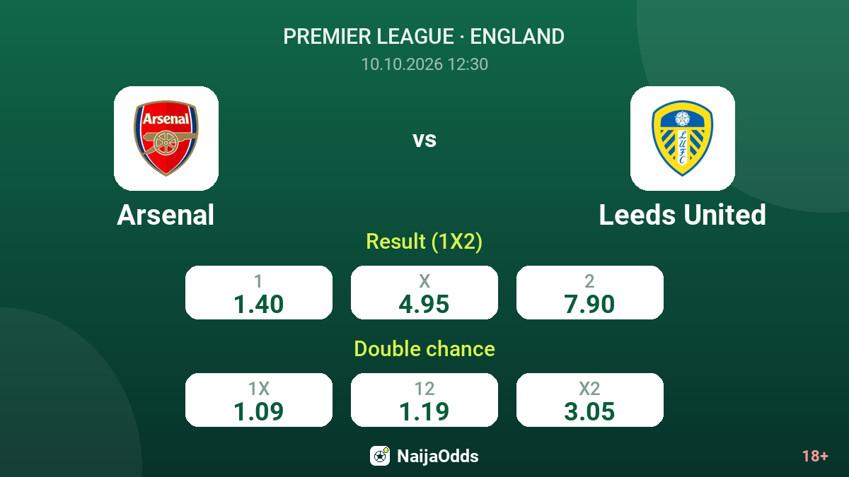 Arsenal vs Leeds United — odds