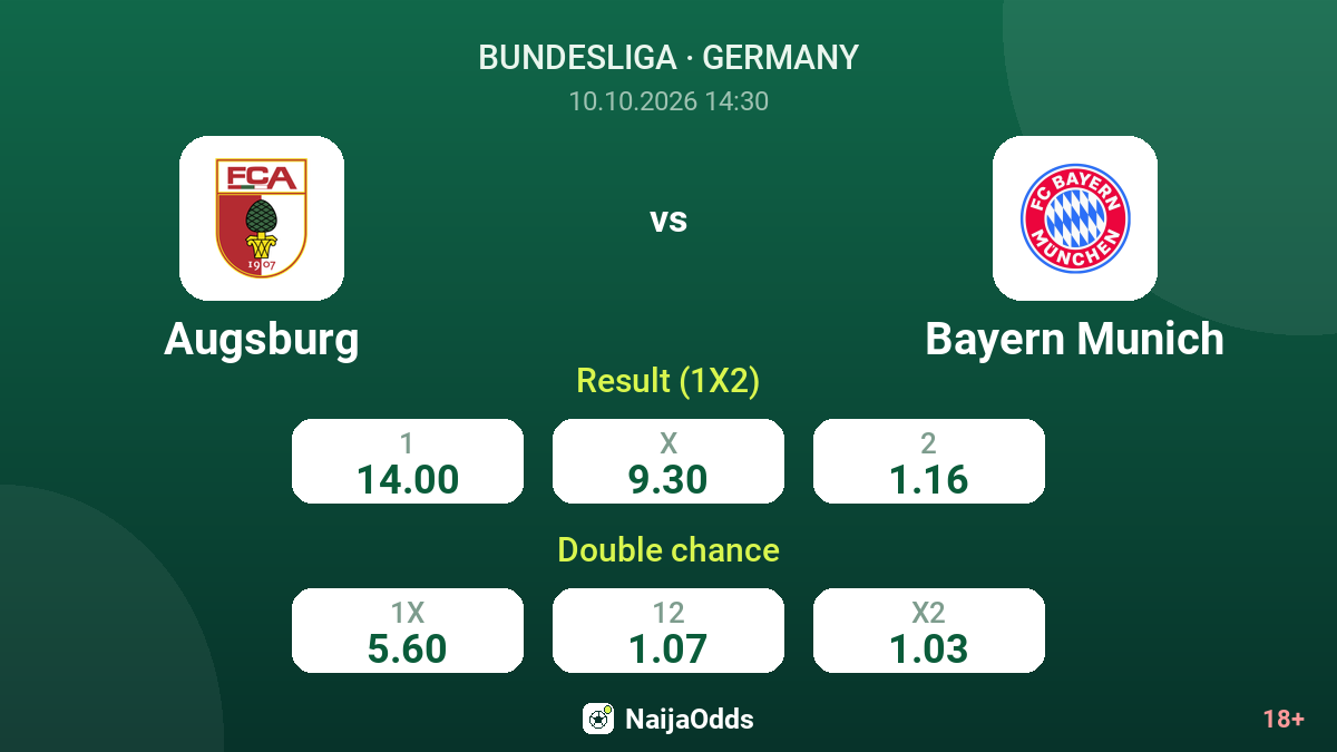 Augsburg vs Bayern Munich — odds