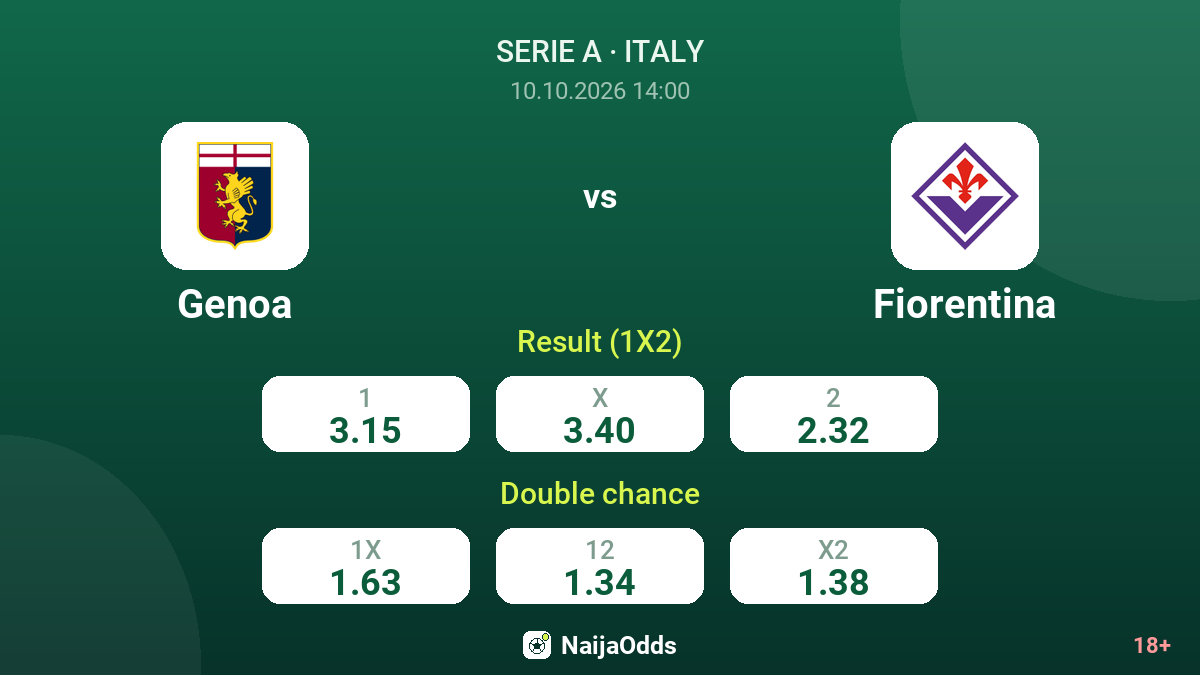 Genoa vs Fiorentina — odds