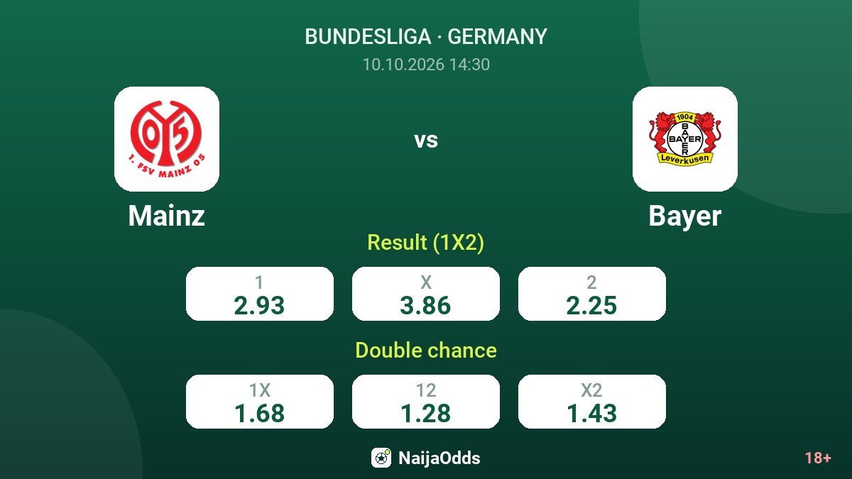 Mainz vs Bayer — odds