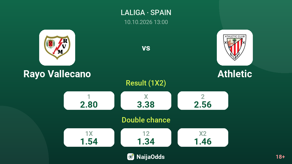 Rayo Vallecano vs Athletic — odds