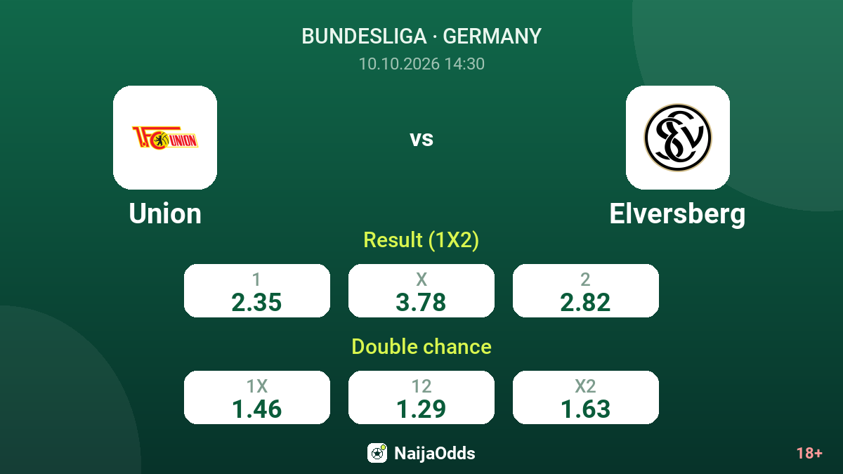Union vs Elversberg — odds