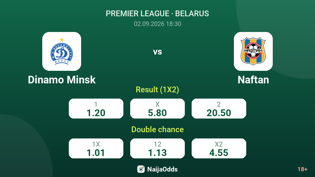 Dinamo Minsk vs Naftan — odds