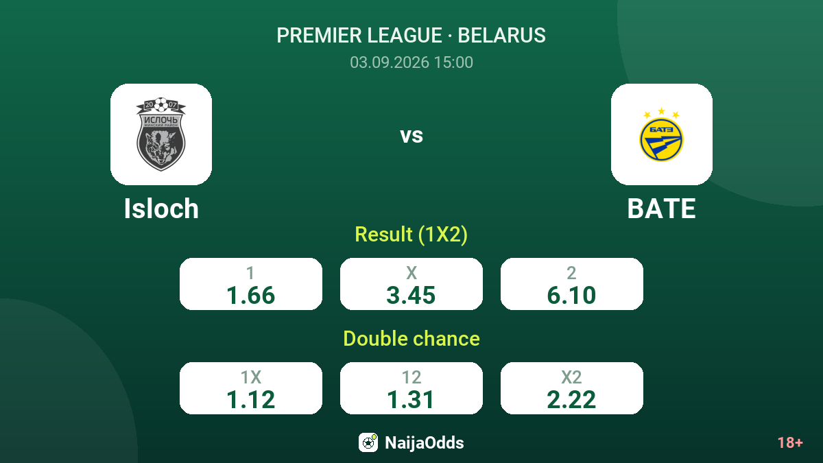 Isloch vs BATE — odds