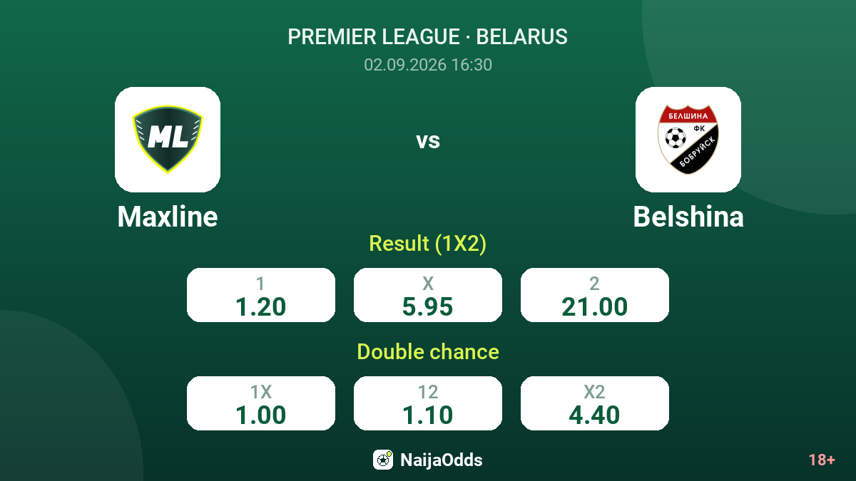 Maxline vs Belshina — odds