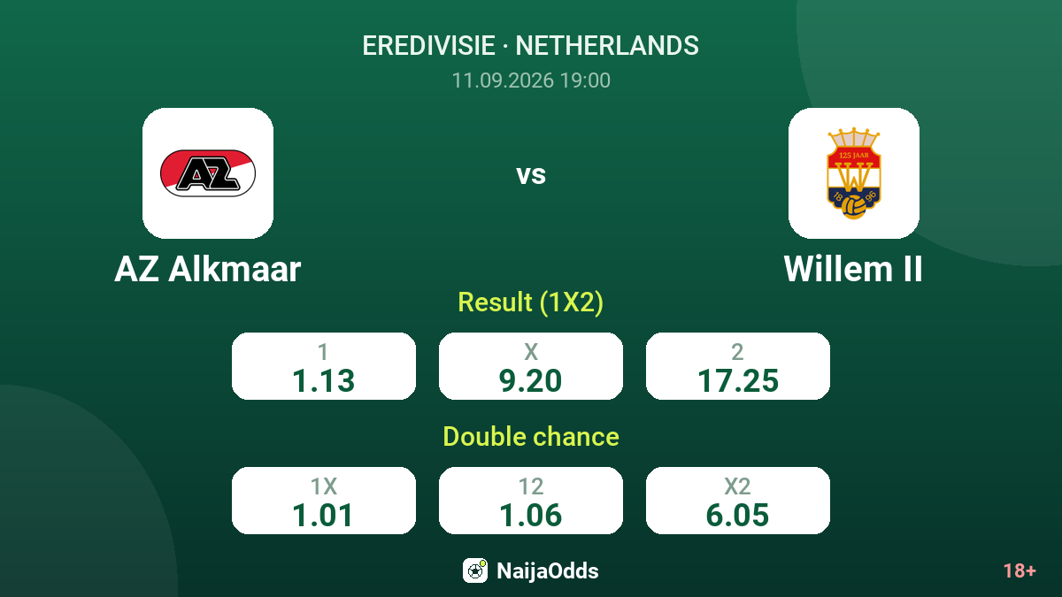 AZ Alkmaar vs Willem II — odds