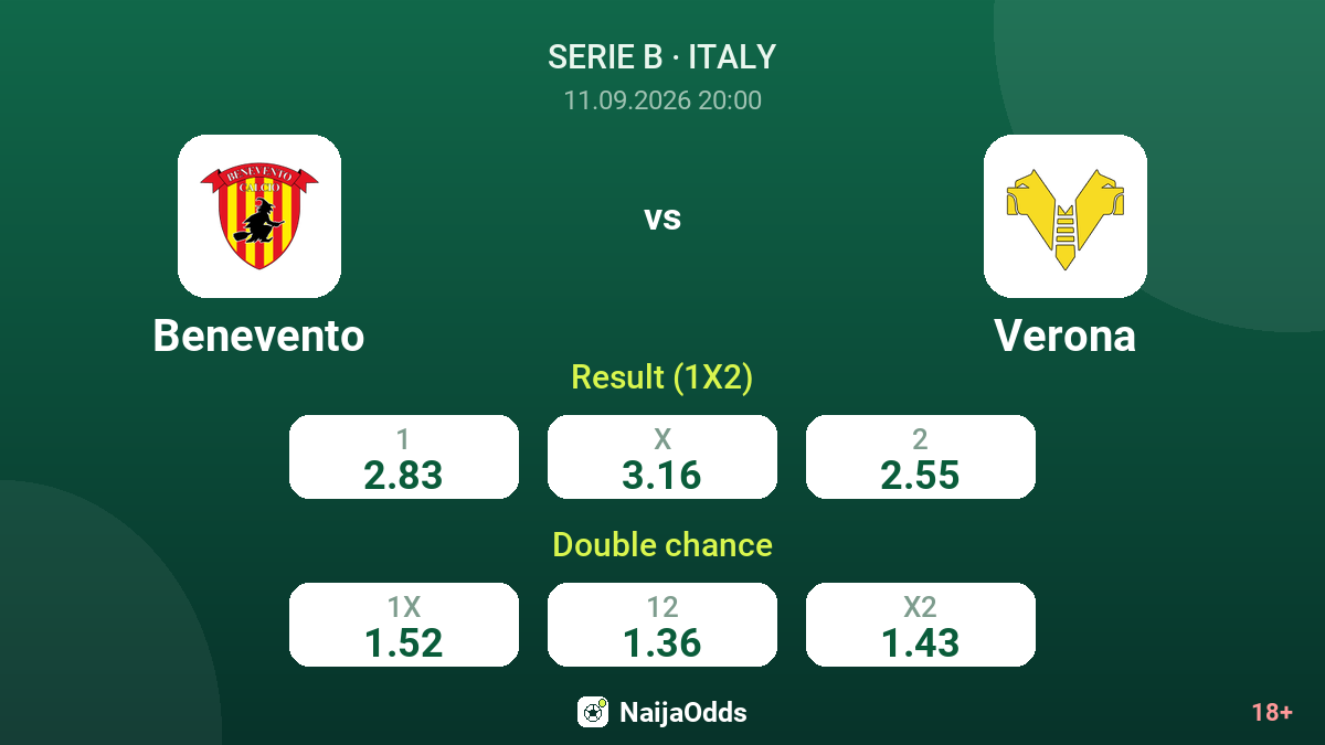 Benevento vs Verona — odds
