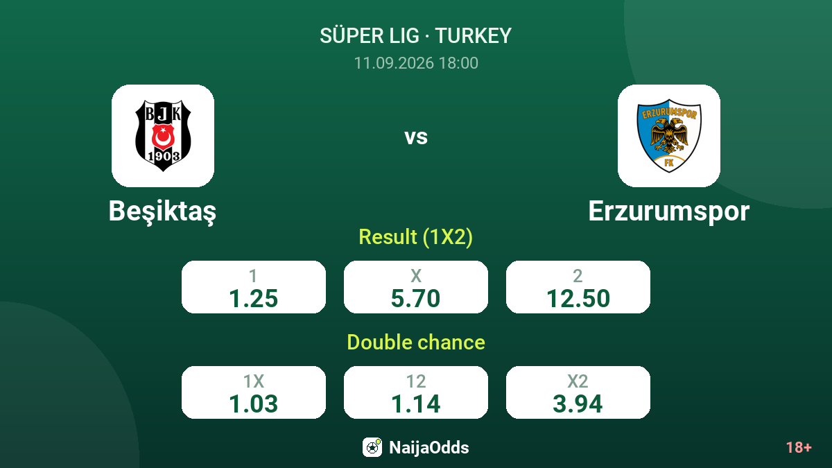Beşiktaş vs Erzurumspor — odds