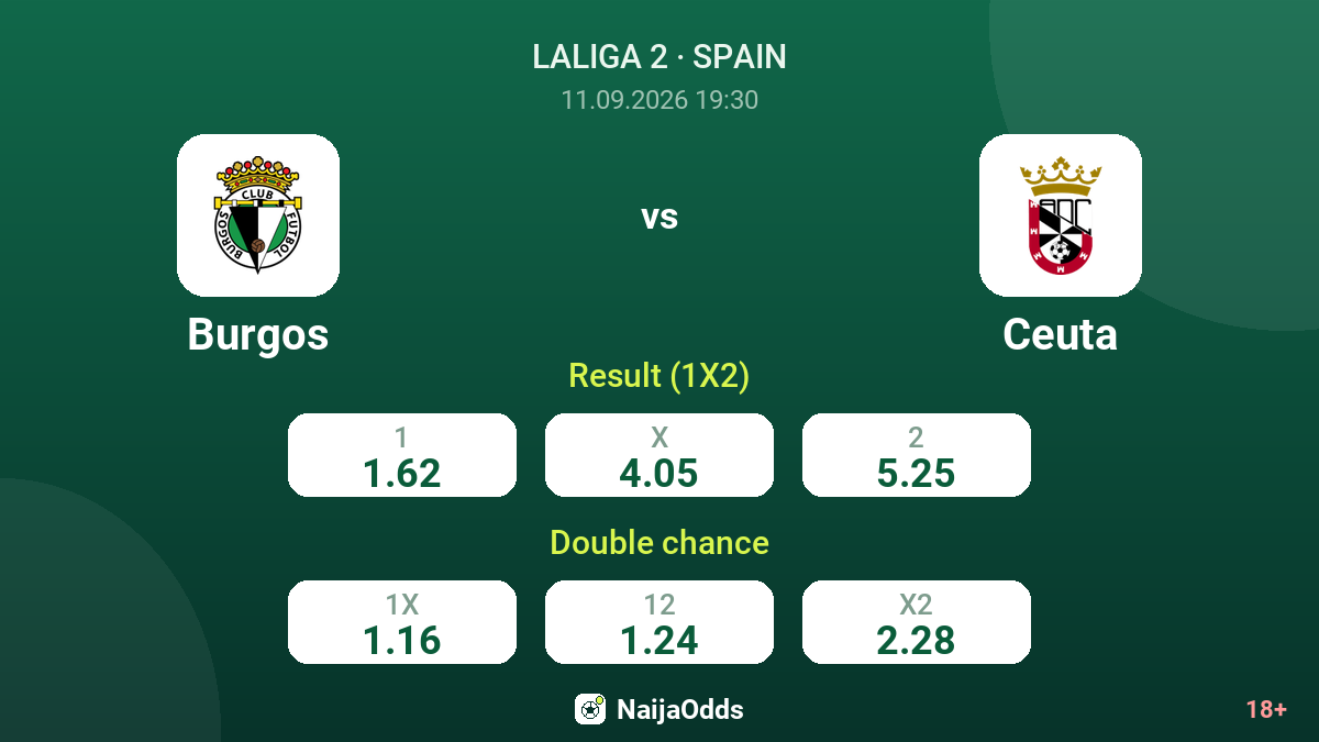 Burgos vs Ceuta — odds