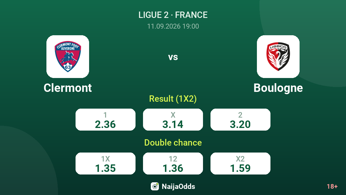 Clermont vs Boulogne — odds