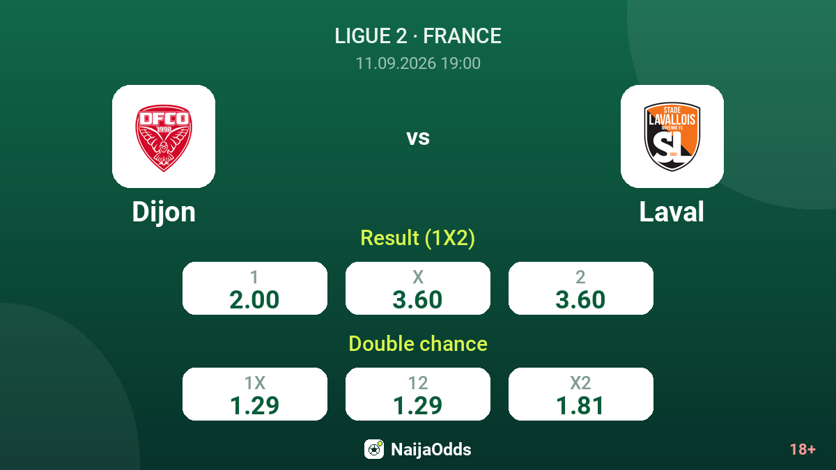 Dijon vs Laval — odds