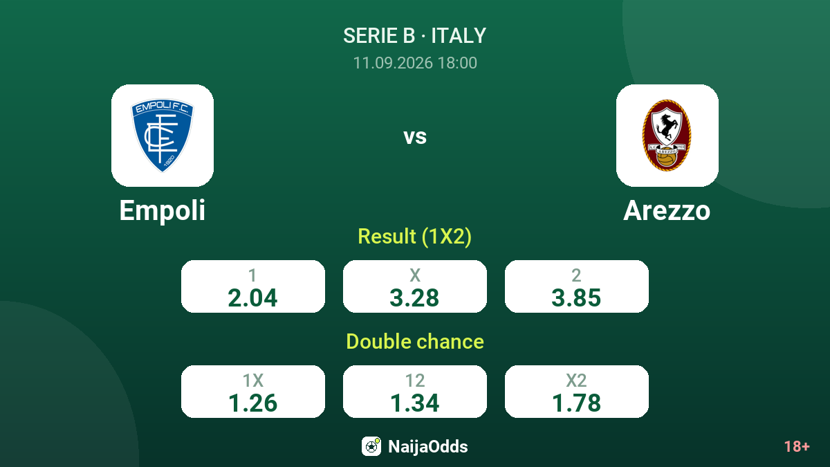Empoli vs Arezzo — odds