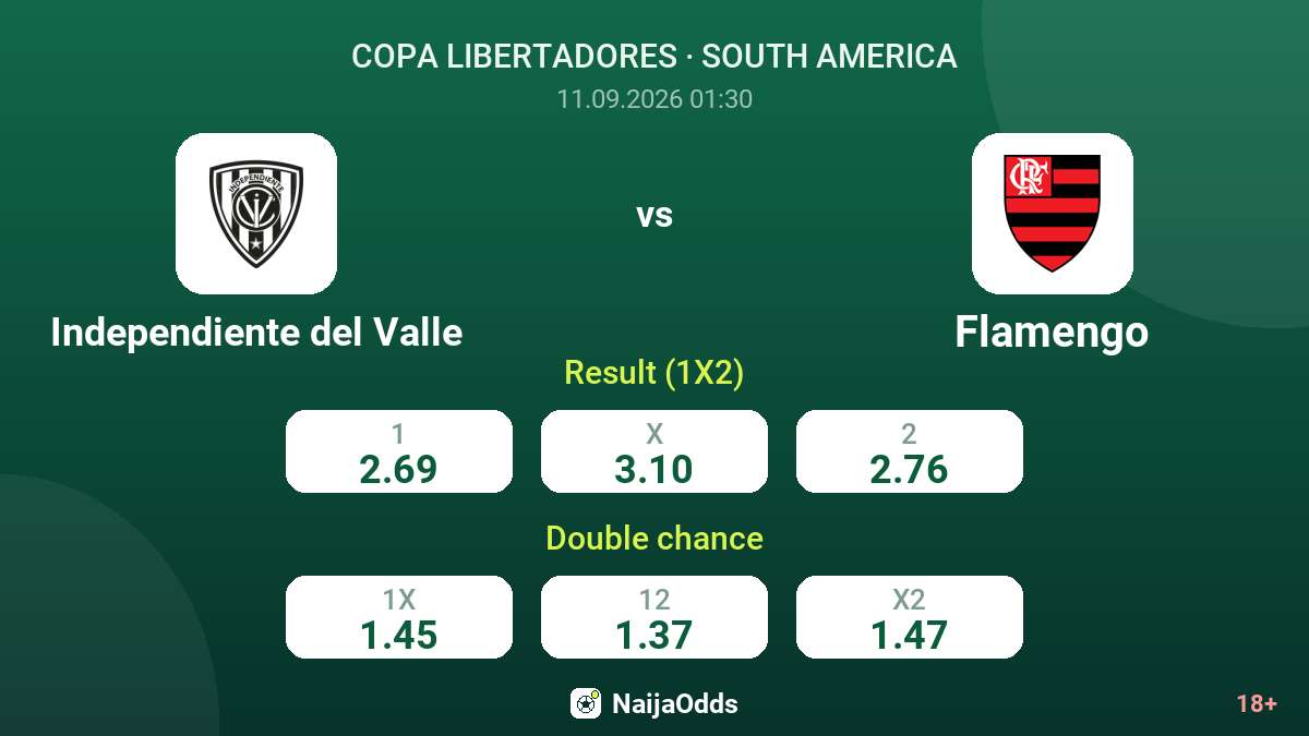 Independiente del Valle vs Flamengo — odds