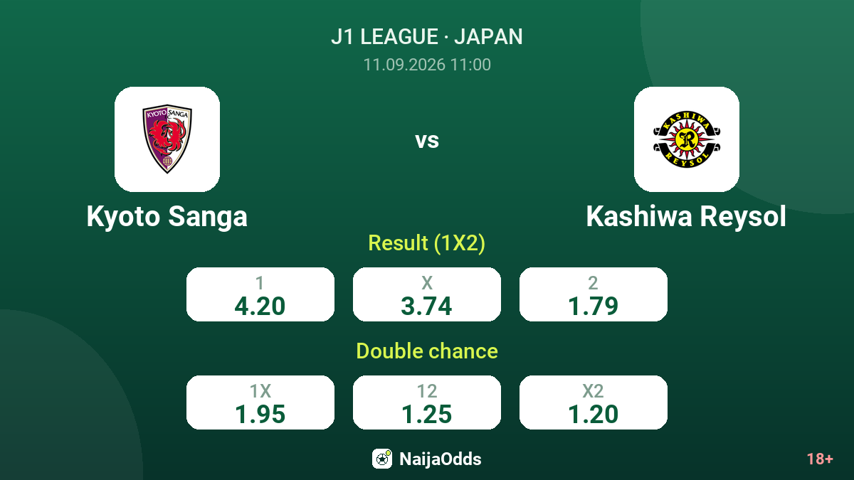 Kyoto Sanga vs Kashiwa Reysol — odds