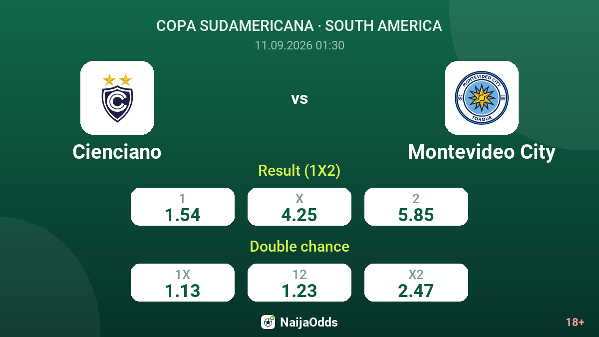 Cienciano vs Montevideo City — odds