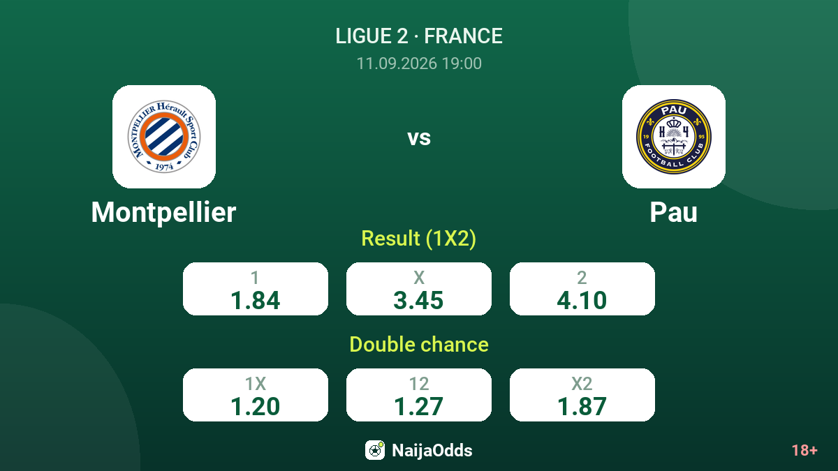 Montpellier vs Pau — odds
