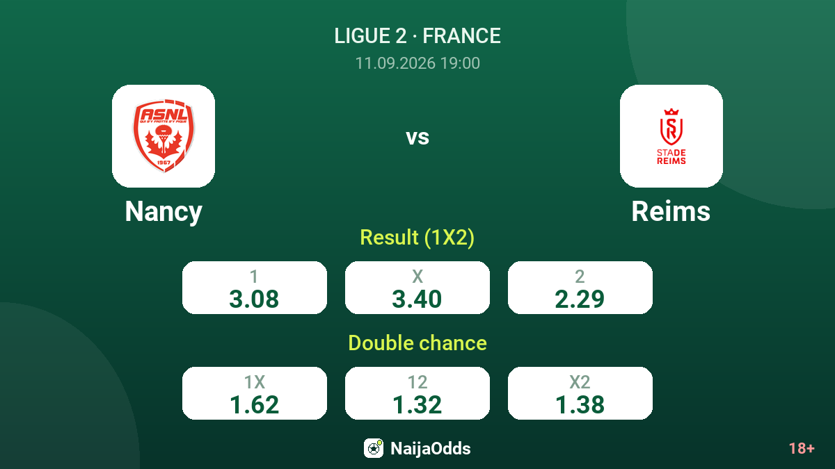 Nancy vs Reims — odds