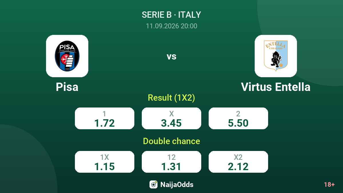 Pisa vs Virtus Entella — odds