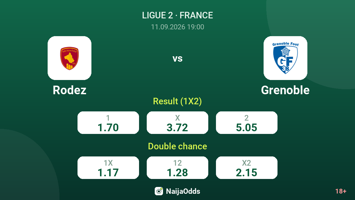 Rodez vs Grenoble — odds