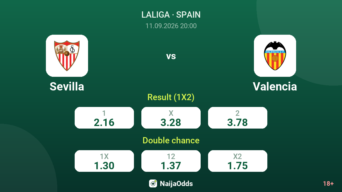 Sevilla vs Valencia — odds