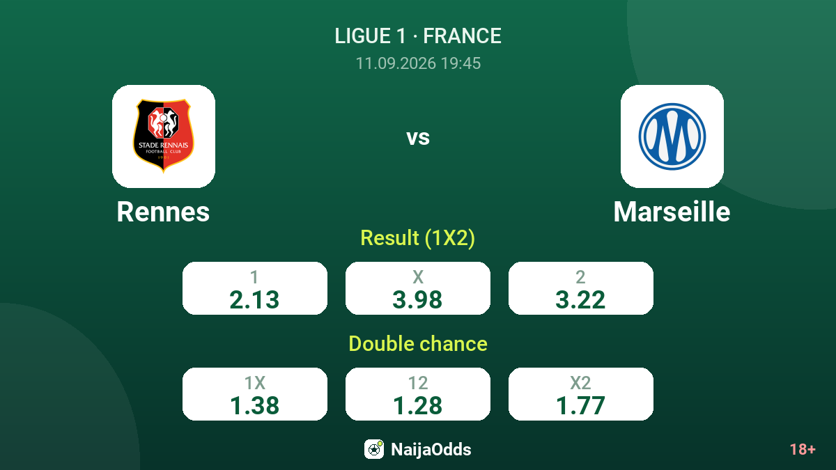 Rennes vs Marseille — odds