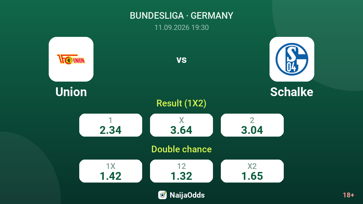 Union vs Schalke — odds