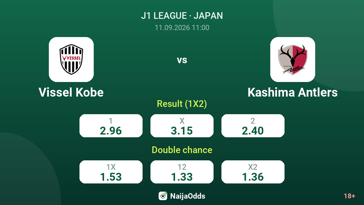 Vissel Kobe vs Kashima Antlers — odds