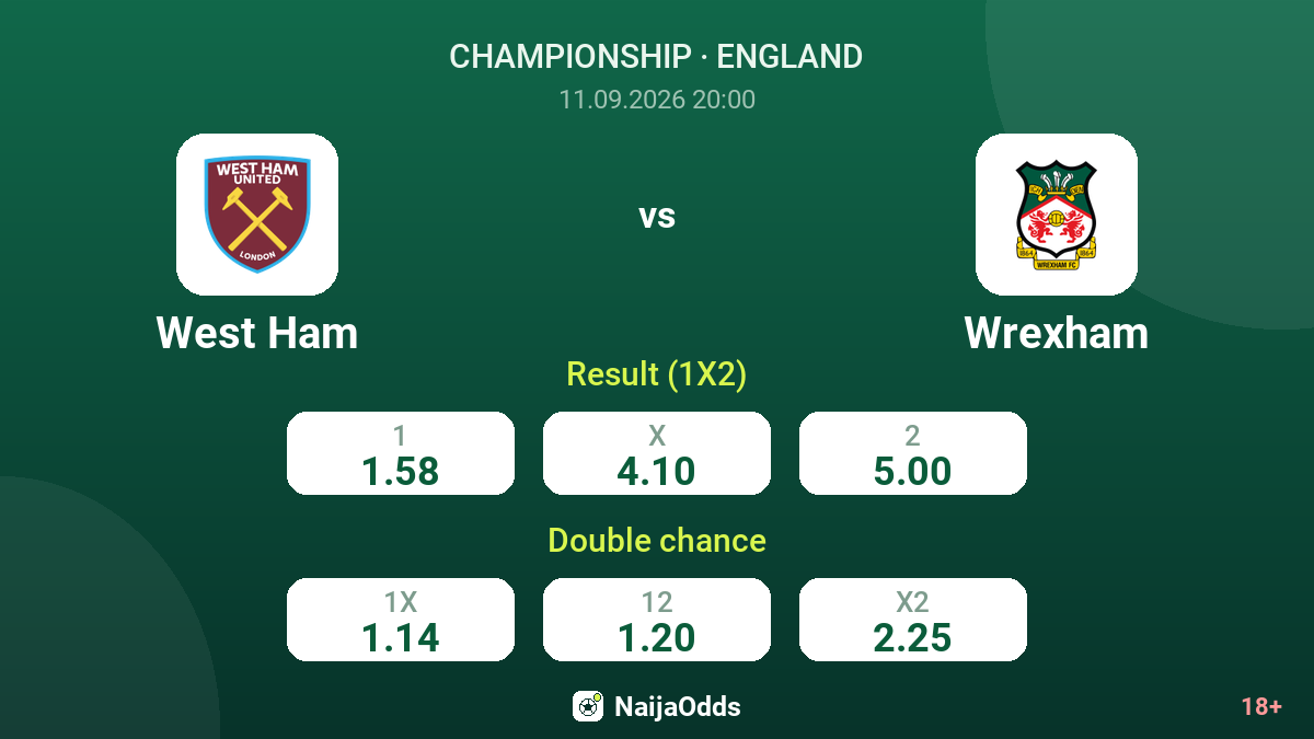West Ham vs Wrexham — odds