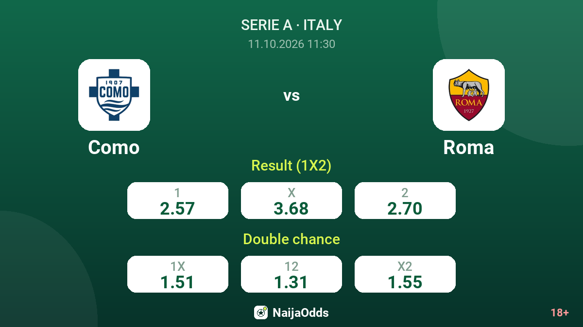Como vs Roma — odds