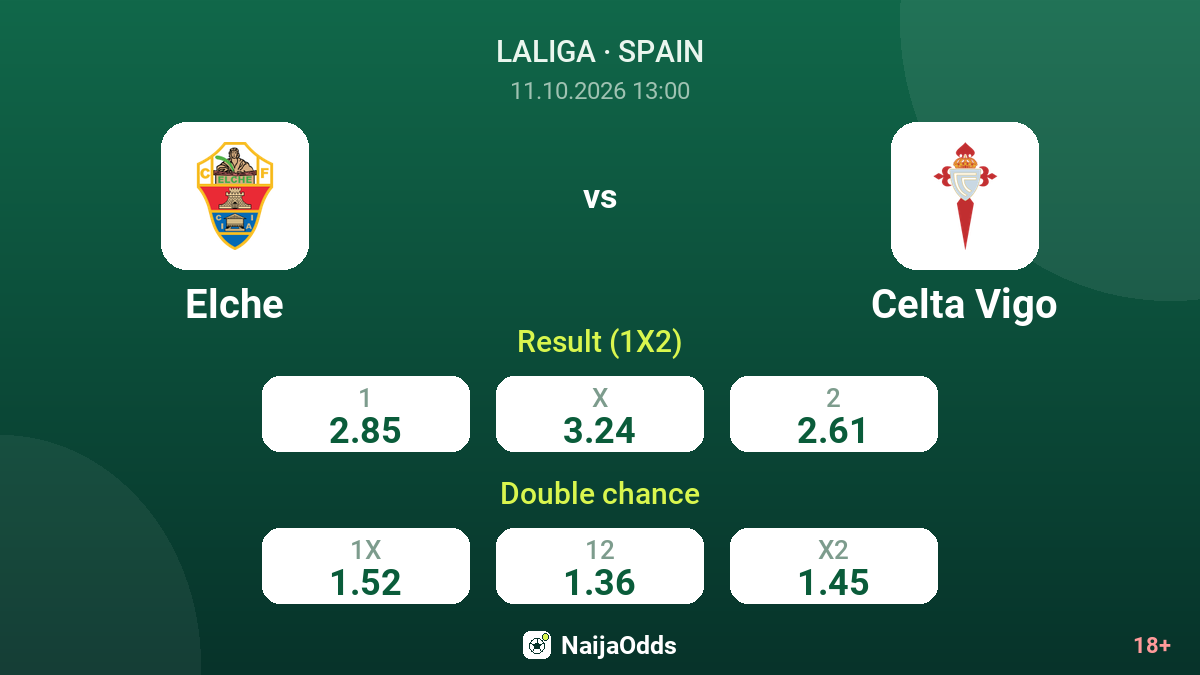 Elche vs Celta Vigo — odds