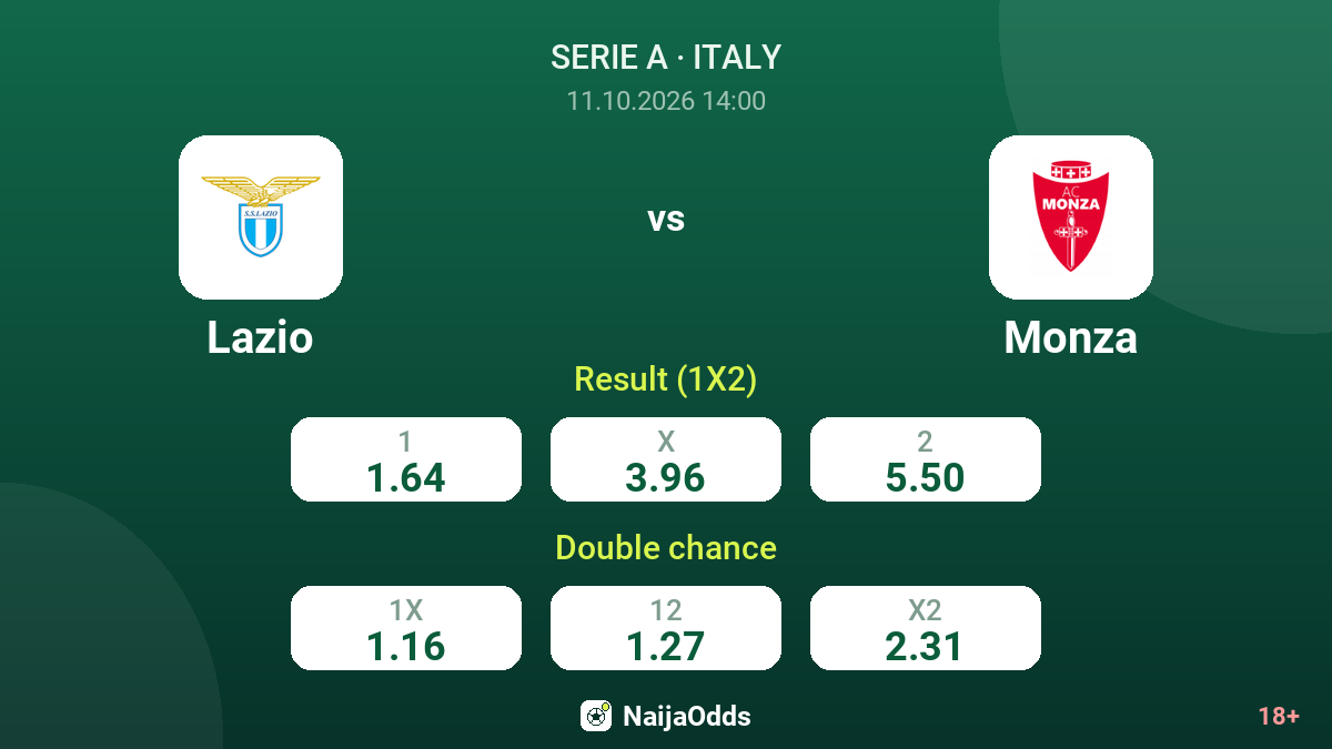 Lazio vs Monza — odds