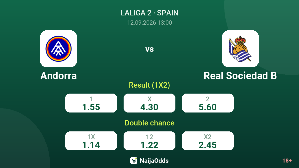 Andorra vs Real Sociedad B — odds