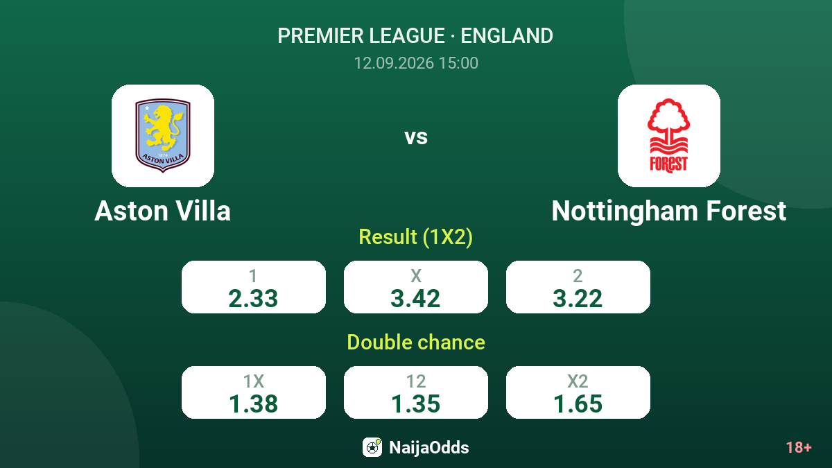 Aston Villa vs Nottingham Forest — odds