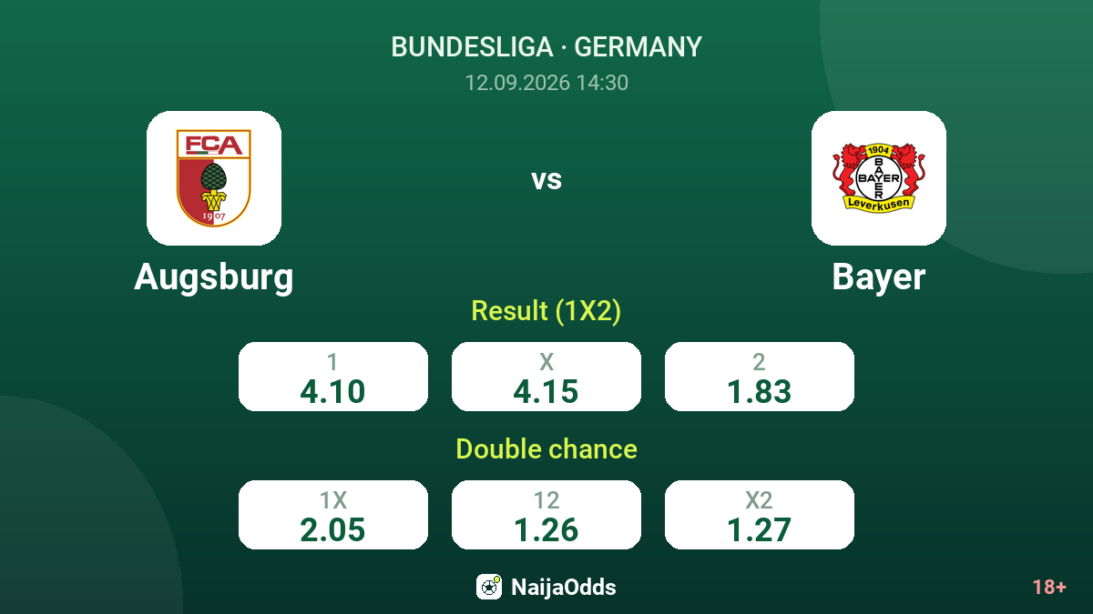 Augsburg vs Bayer — odds
